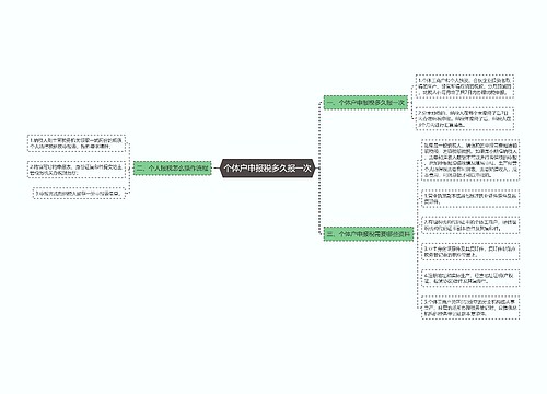 个体户申报税多久报一次