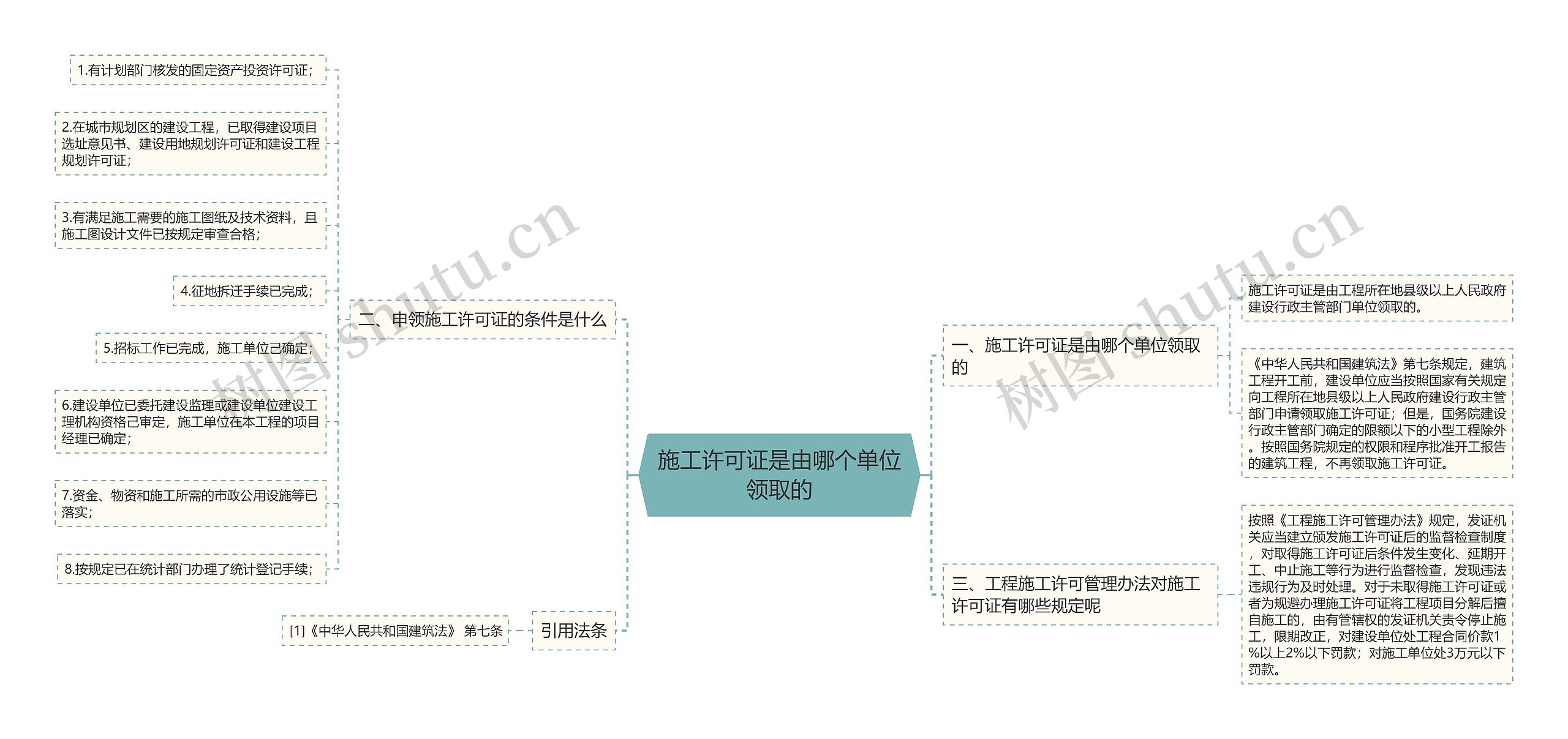 施工许可证是由哪个单位领取的思维导图