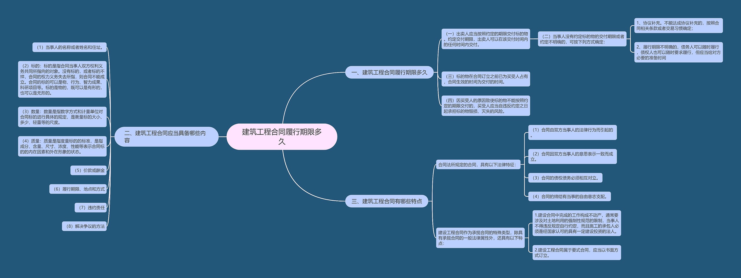 建筑工程合同履行期限多久