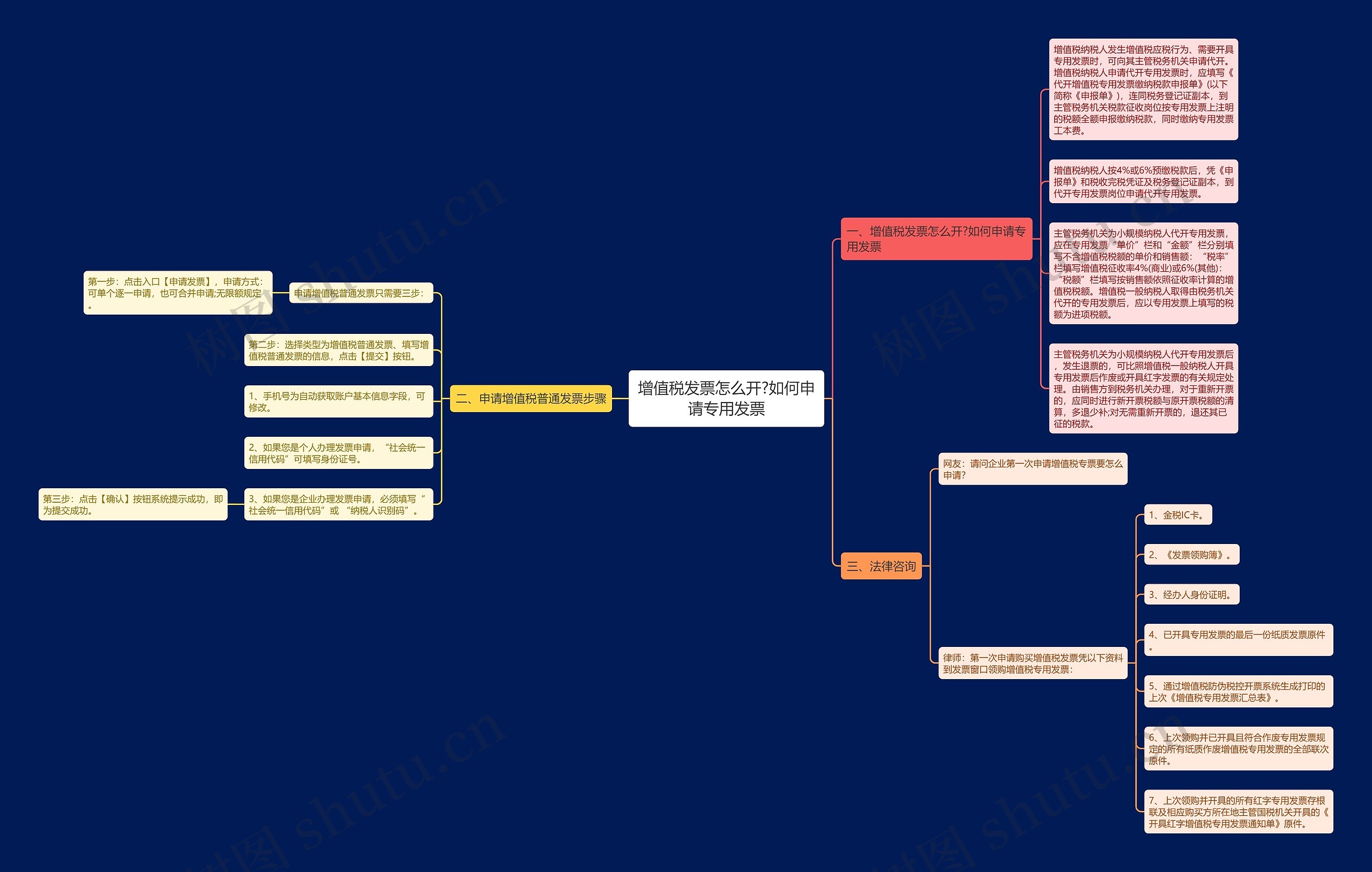 增值税发票怎么开?如何申请专用发票 增值税发票怎么开?如何申请专用发票