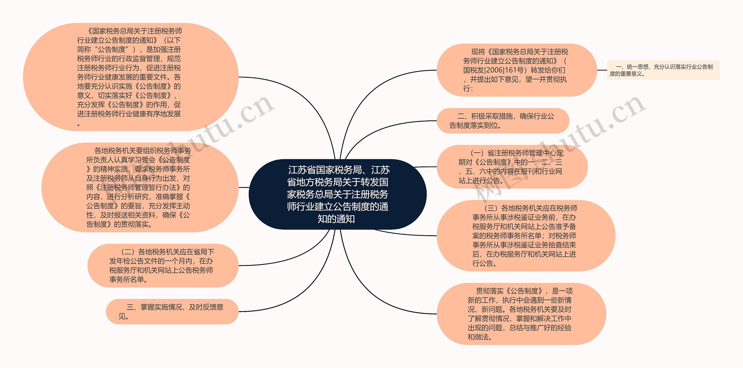  江苏省国家税务局、江苏省地方税务局关于转发国家税务总局关于注册税务师行业建立公告制度的通知的通知 