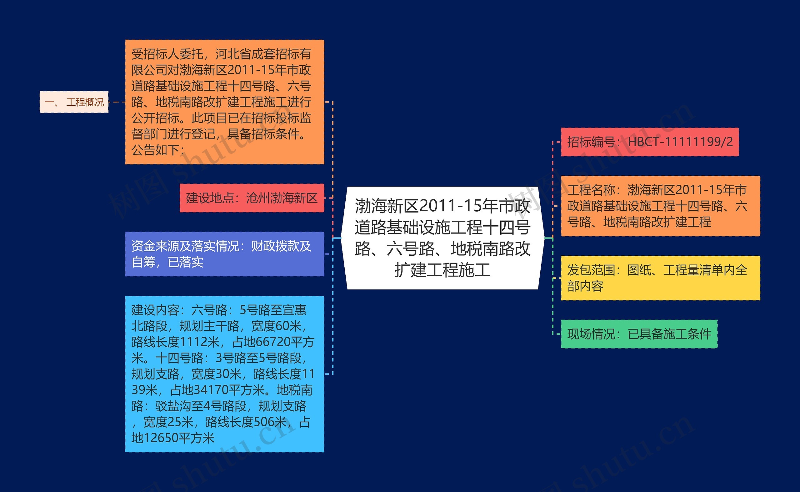 渤海新区2011-15年市政道路基础设施工程十四号路、六号路、地税南路改扩建工程施工