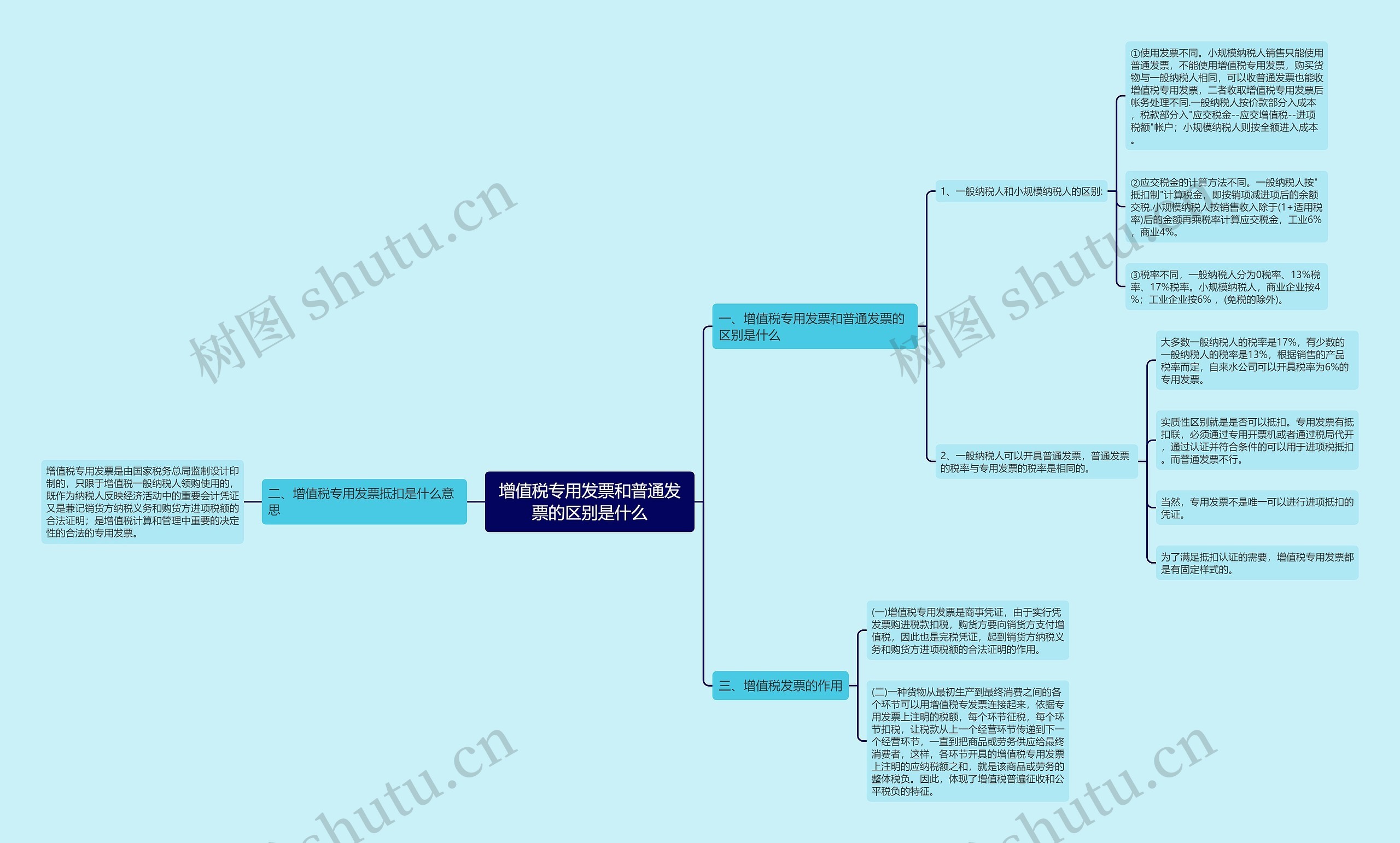 增值税专用发票和普通发票的区别是什么