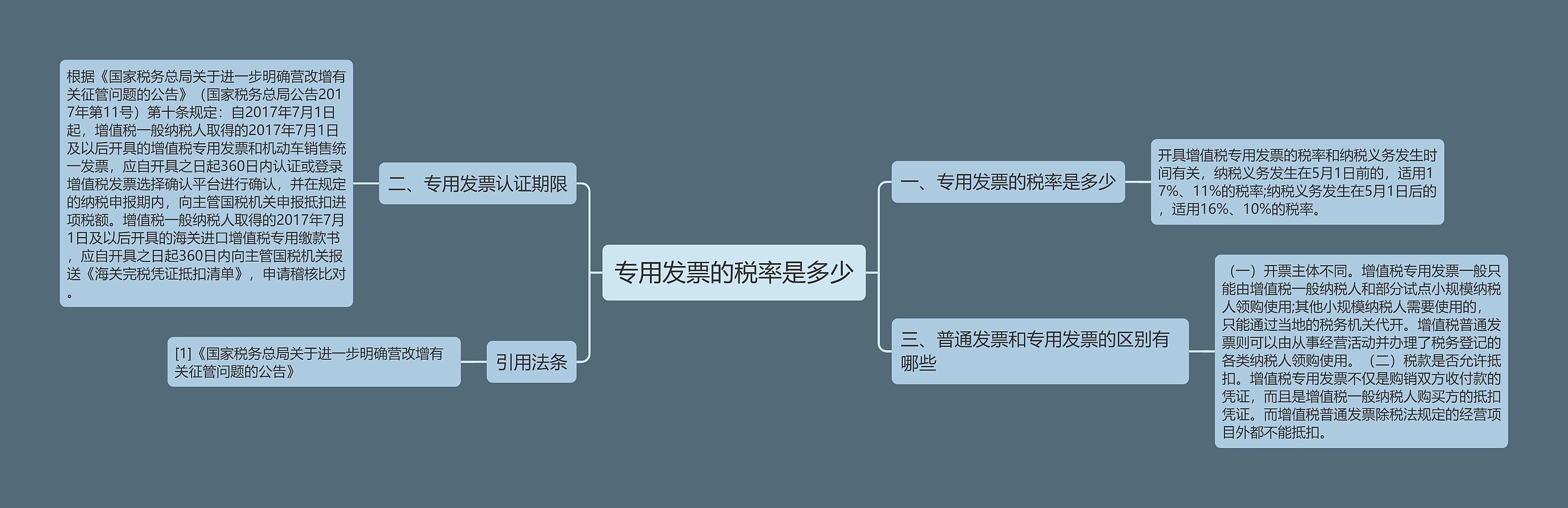 专用发票的税率是多少