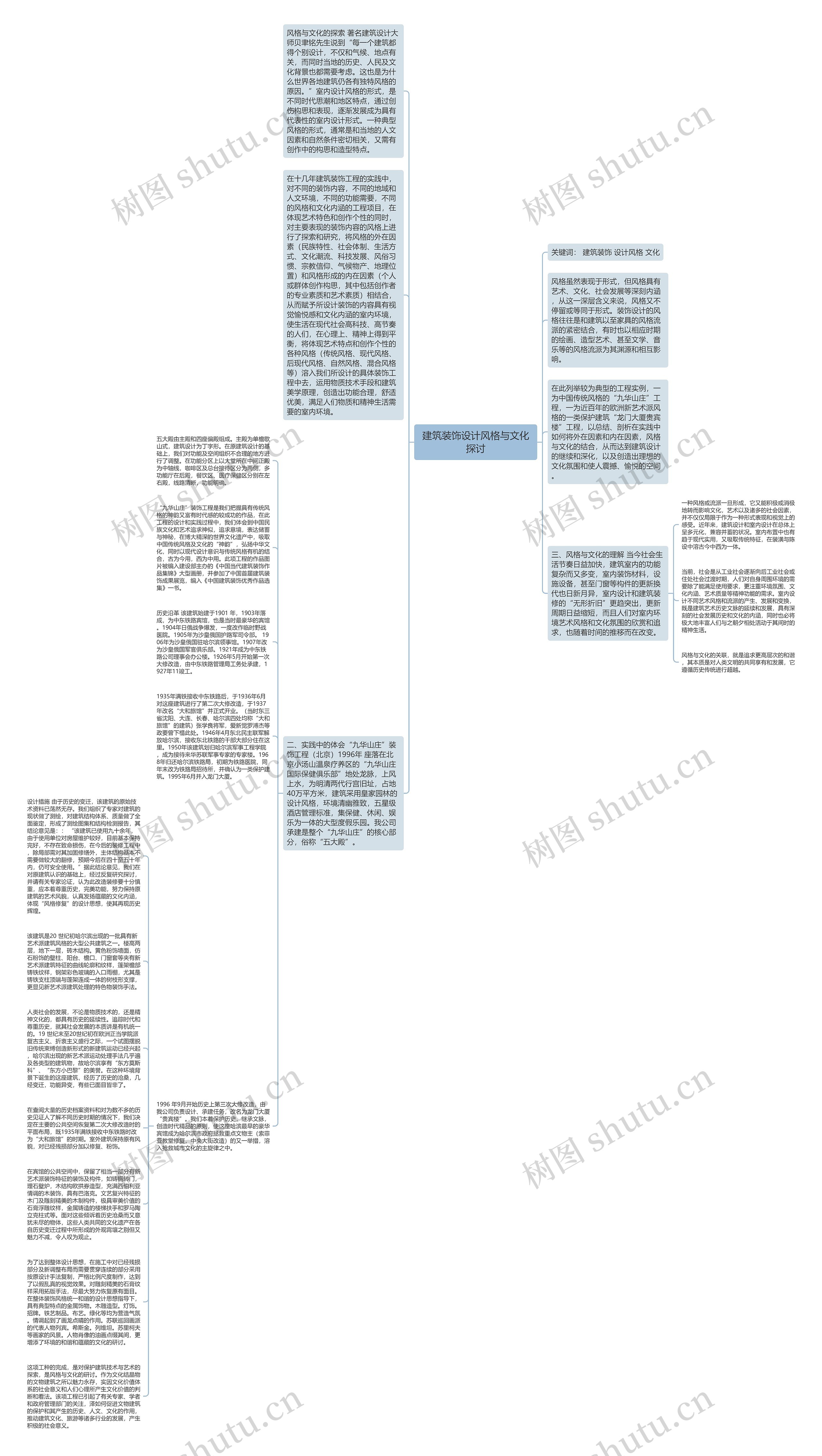建筑装饰设计风格与文化探讨思维导图