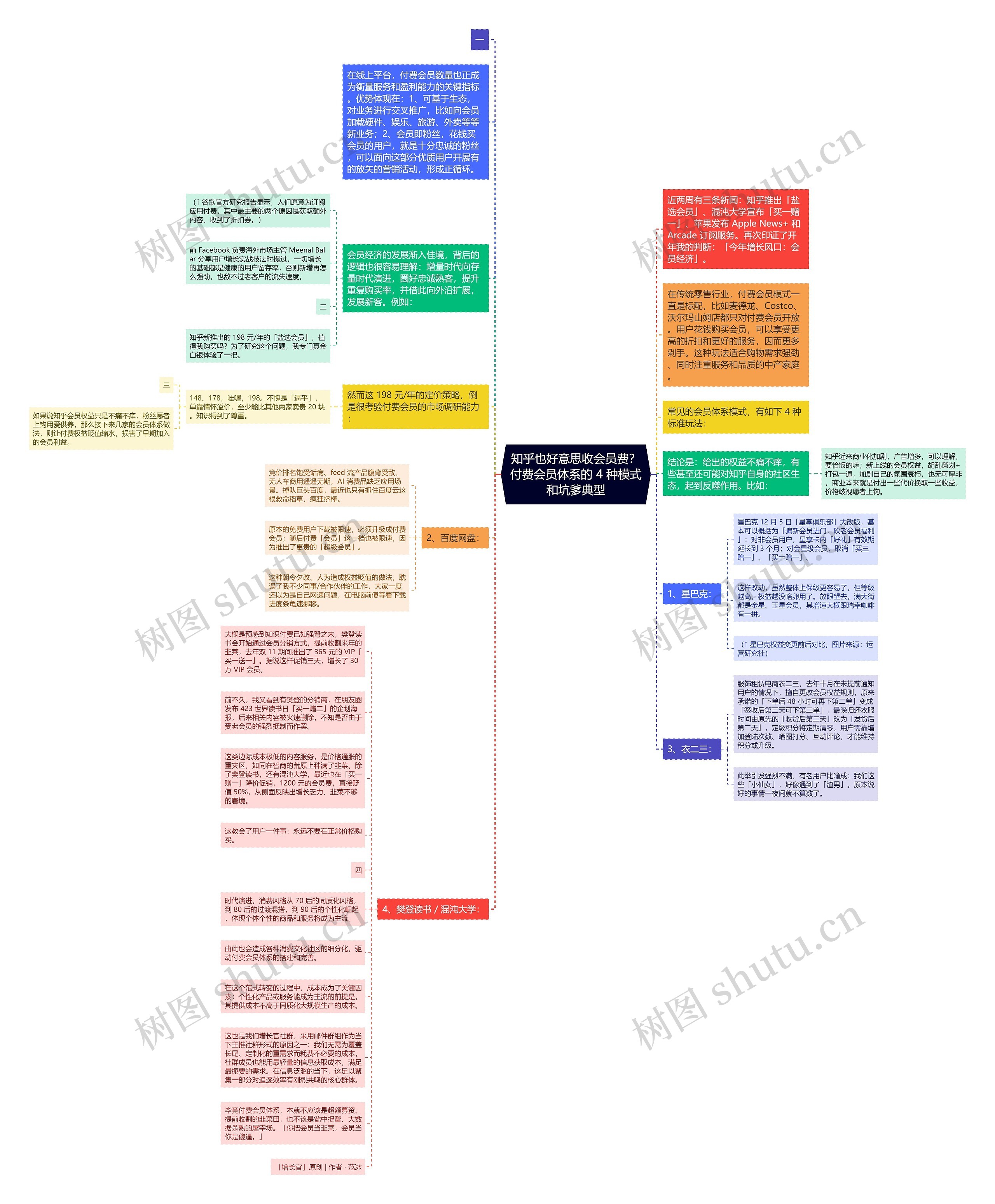 知乎也好意思收会员费？付费会员体系的 4 种模式和坑爹典型思维导图