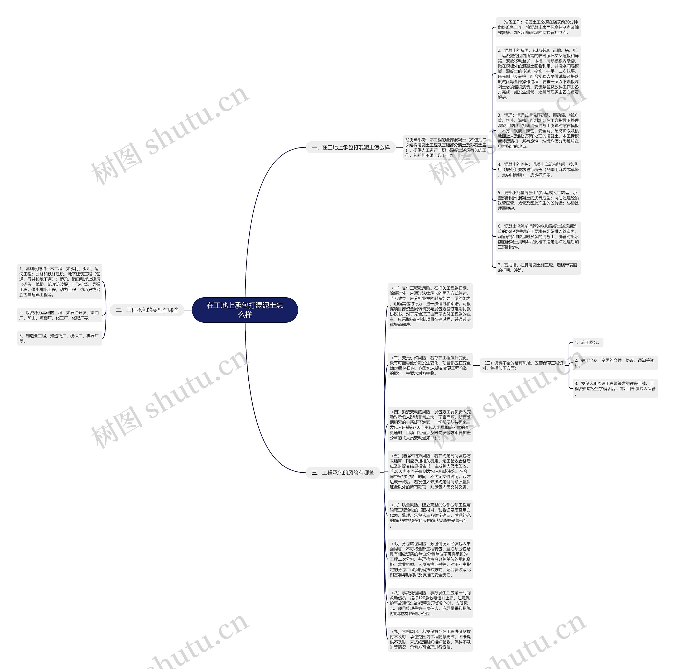 在工地上承包打混泥土怎么样思维导图
