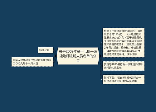 关于2009年第十七批一级建造师注册人员名单的公告