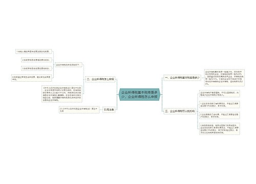 企业所得税基本税率是多少，企业所得税怎么申报