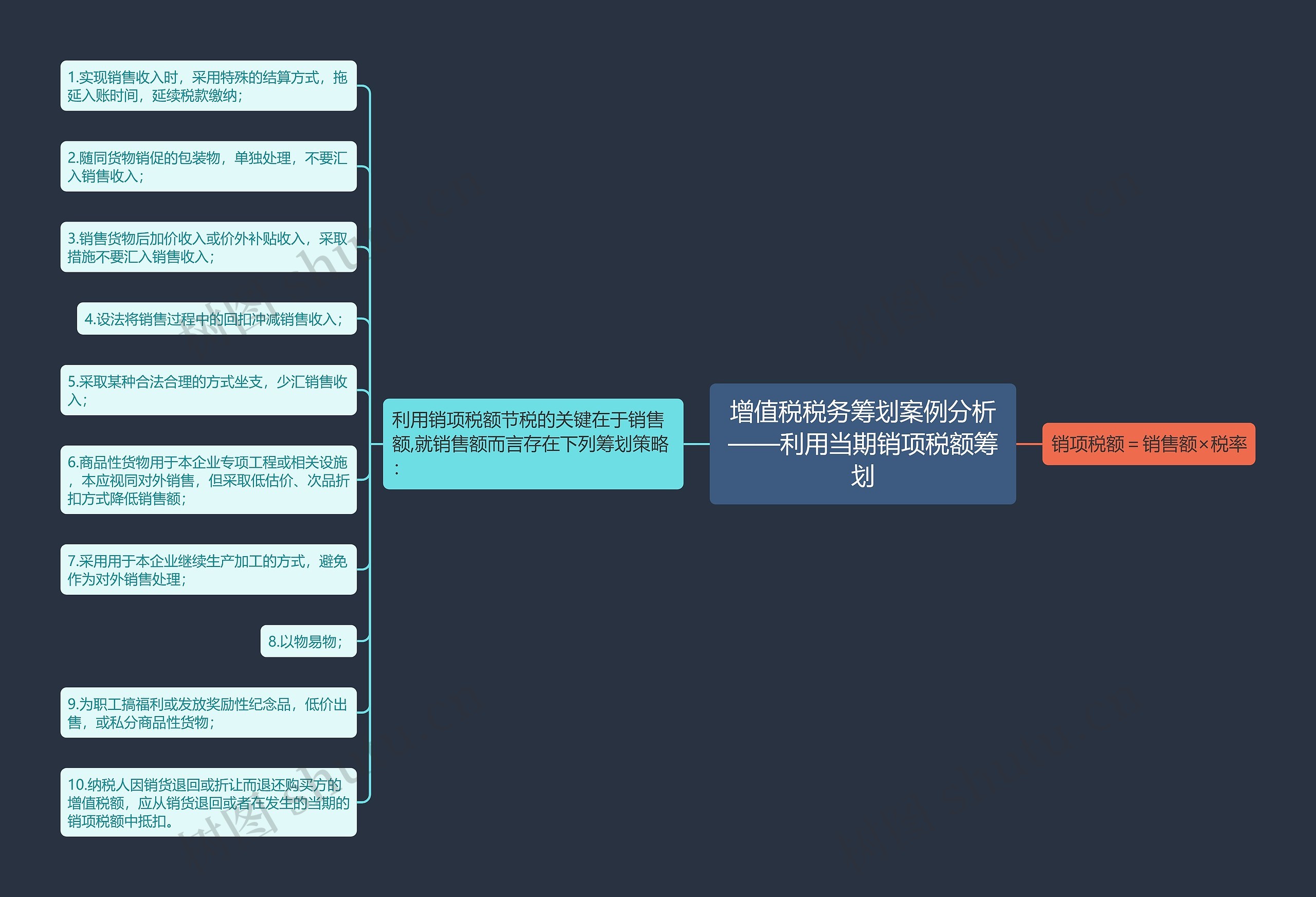 增值税税务筹划案例分析——利用当期销项税额筹划思维导图