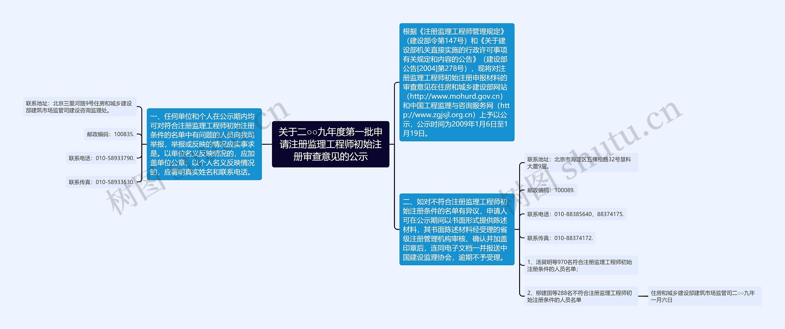 关于二○○九年度第一批申请注册监理工程师初始注册审查意见的公示