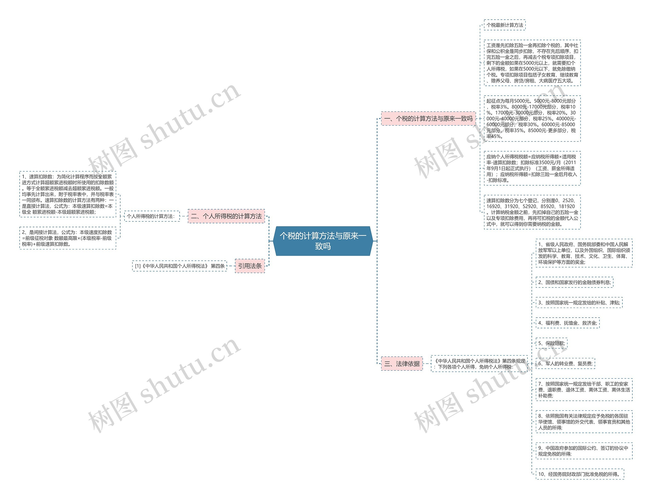 个税的计算方法与原来一致吗 个税的计算方法与原来一致吗