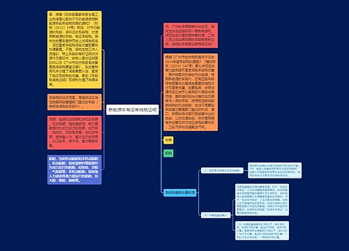 新能源车有没有完税证明