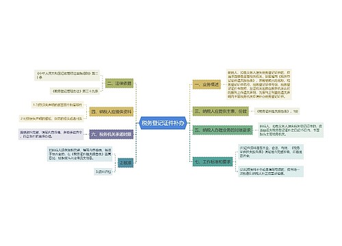 税务登记证件补办