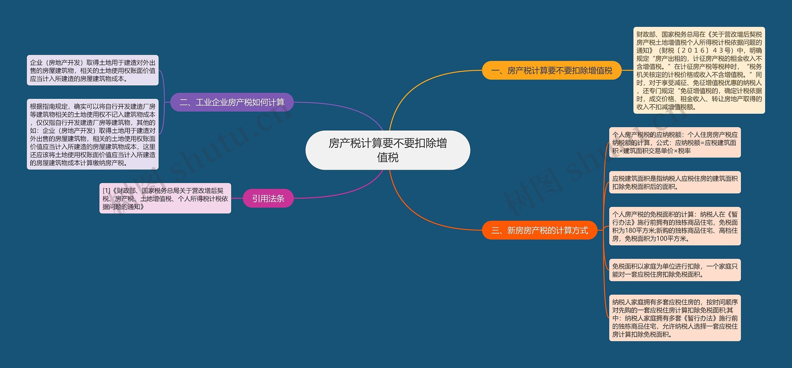 房产税计算要不要扣除增值税思维导图