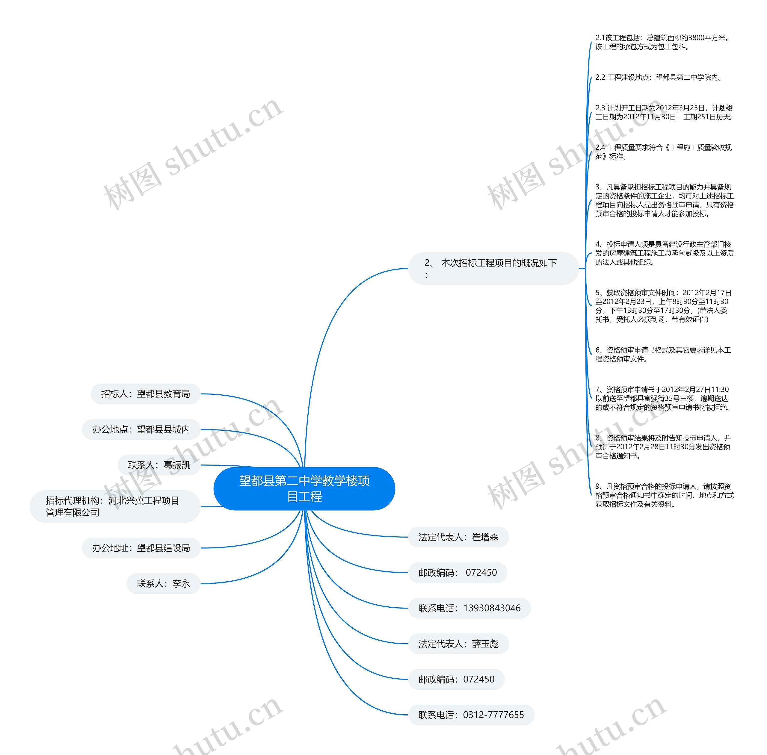 望都县第二中学教学楼项目工程思维导图