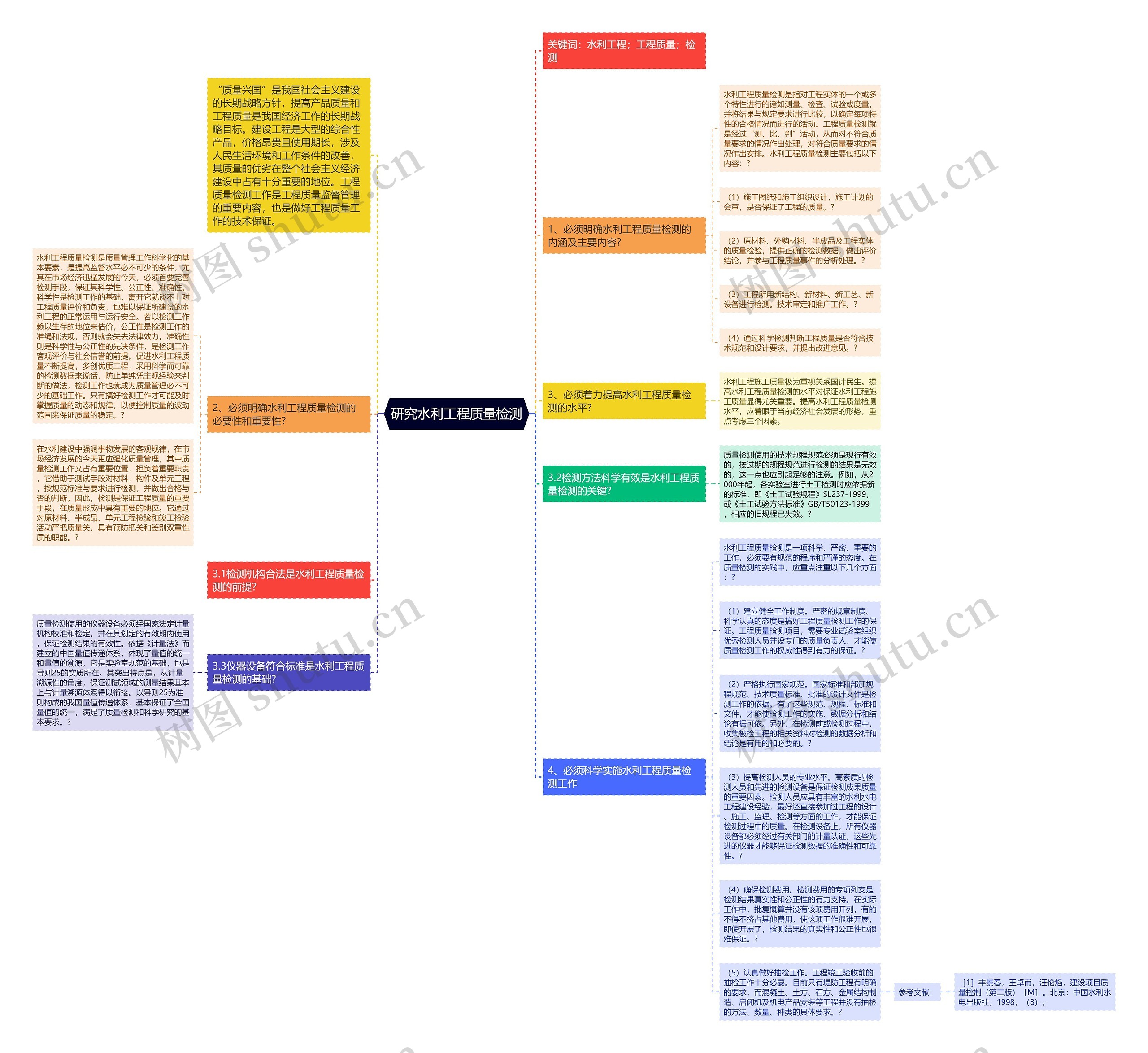 研究水利工程质量检测思维导图