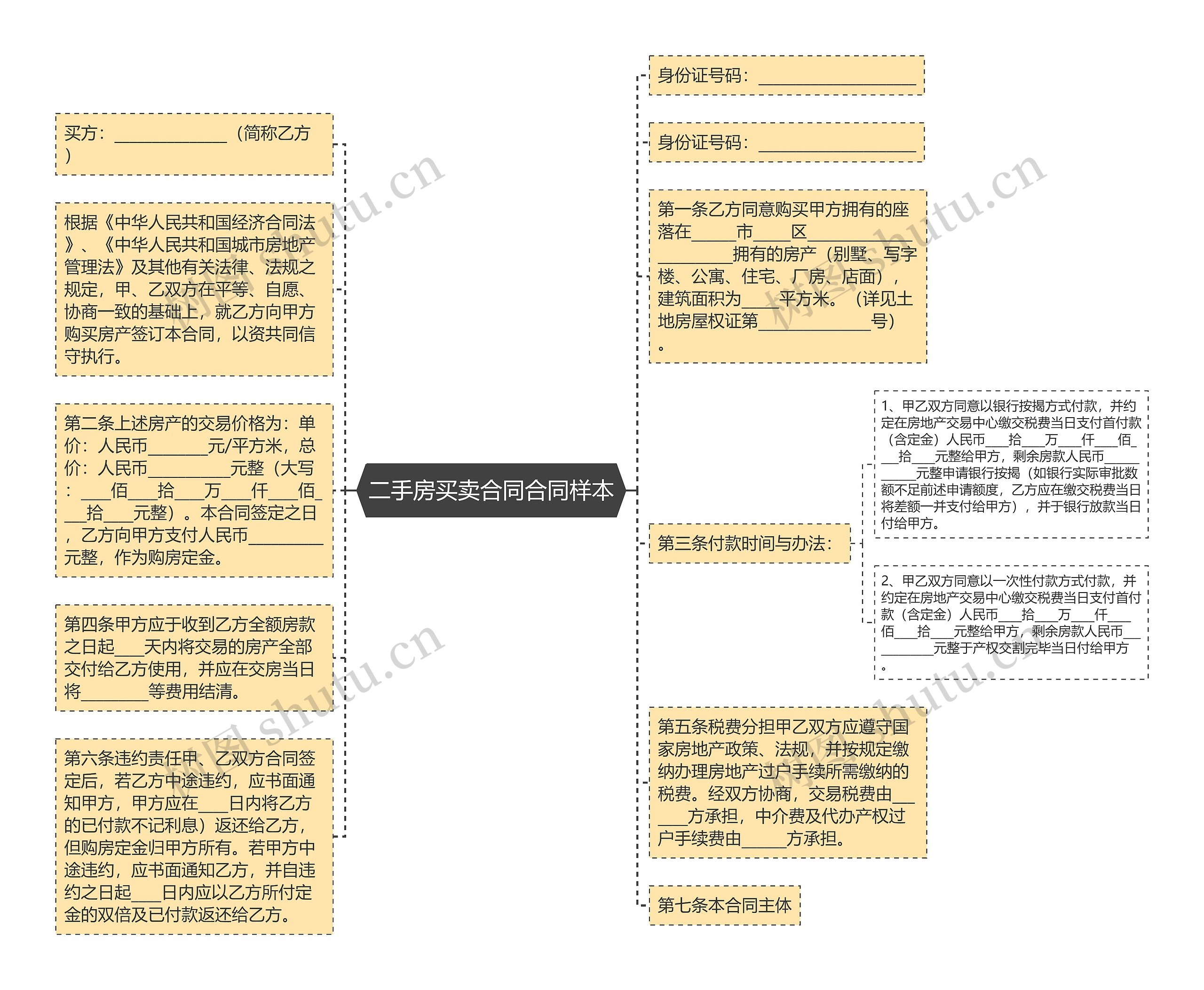 二手房买卖合同合同样本思维导图