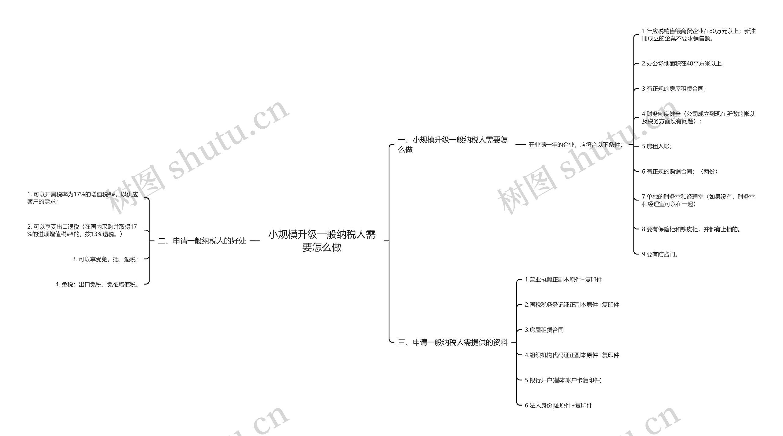 小规模升级一般纳税人需要怎么做