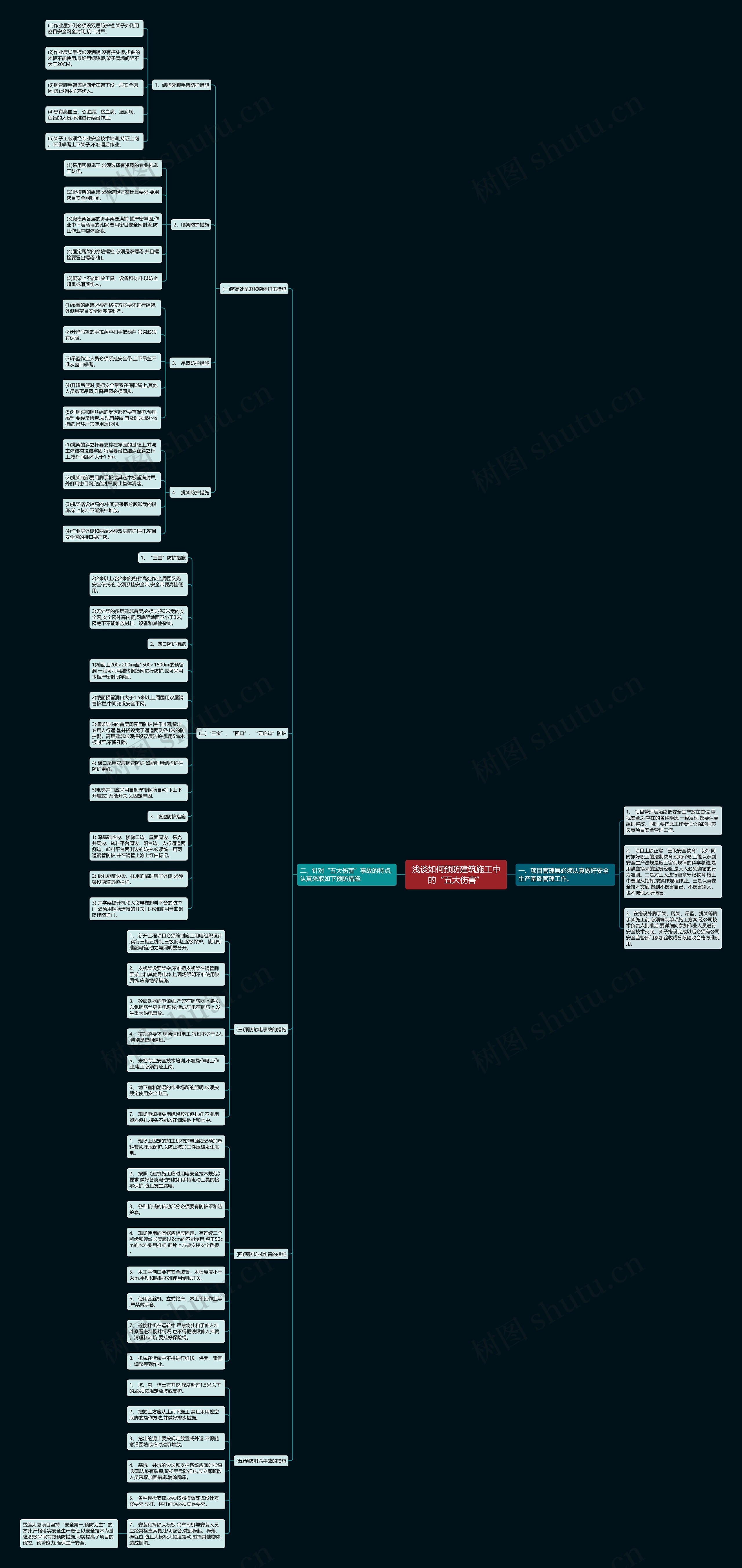 浅谈如何预防建筑施工中的“五大伤害”思维导图