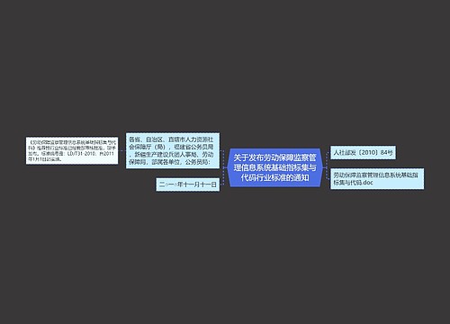 关于发布劳动保障监察管理信息系统基础指标集与代码行业标准的通知