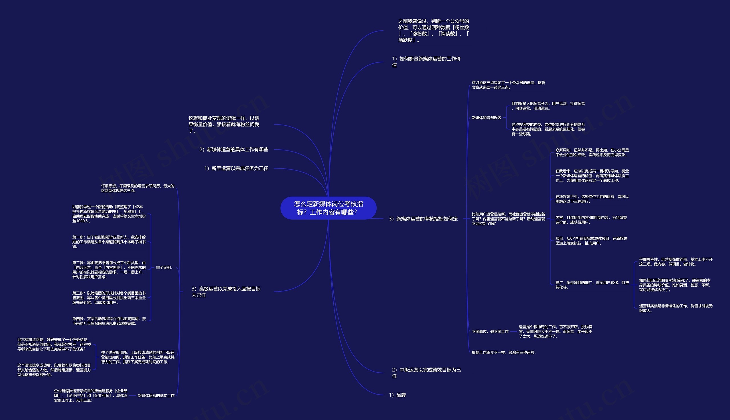 怎么定新媒体岗位考核指标？工作内容有哪些？思维导图