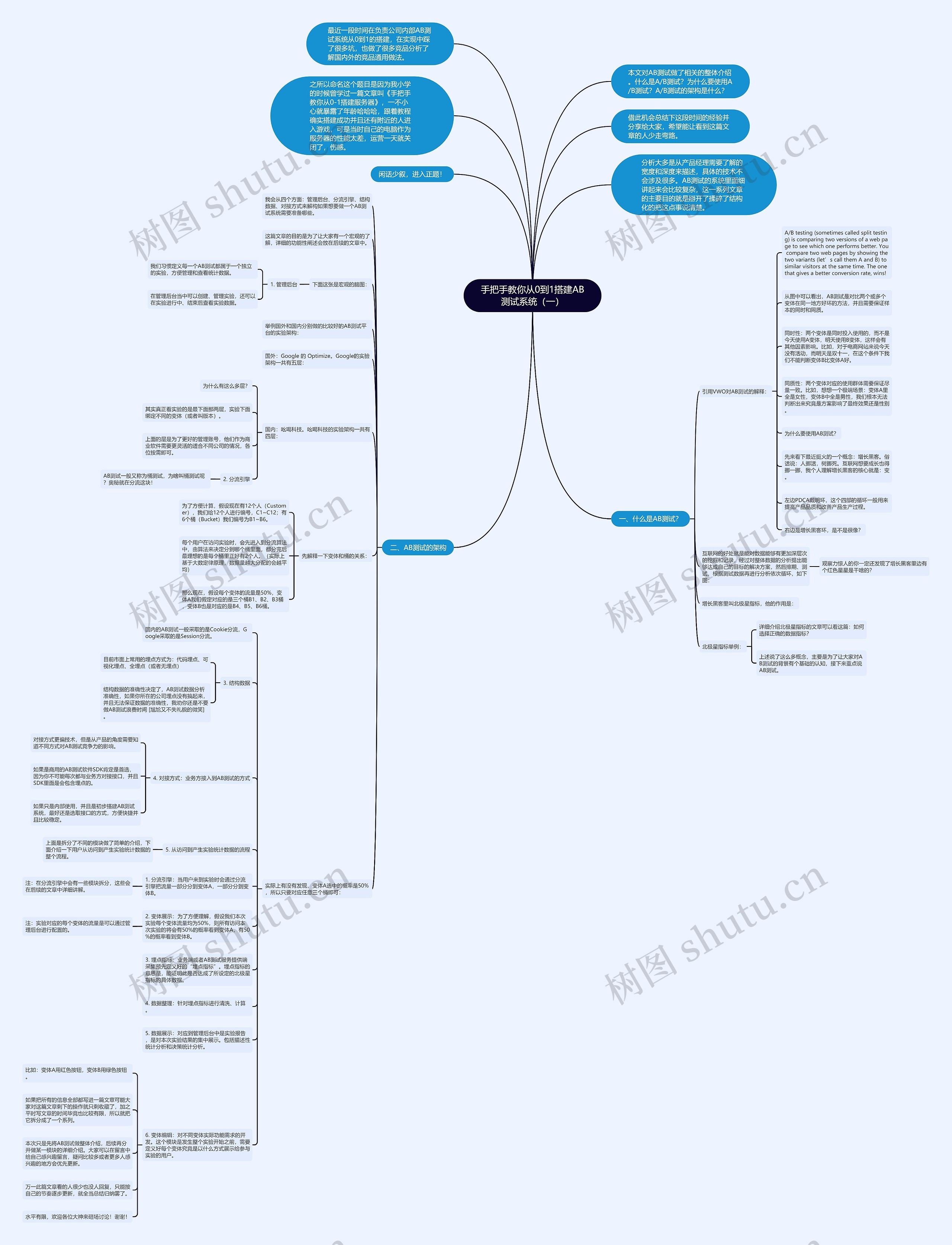 手把手教你从0到1搭建AB测试系统（一）思维导图