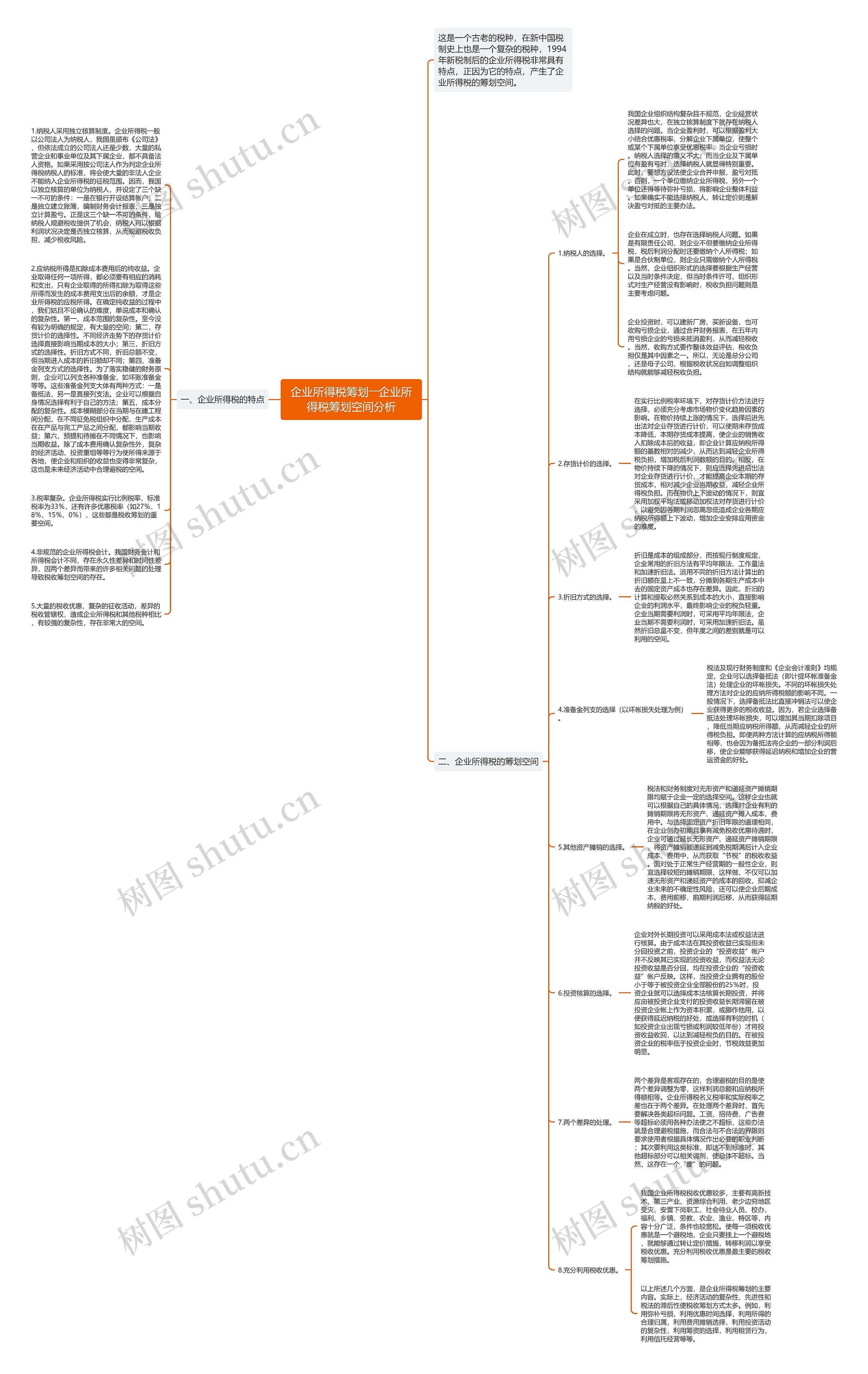 企业所得税筹划――企业所得税筹划空间分析思维导图