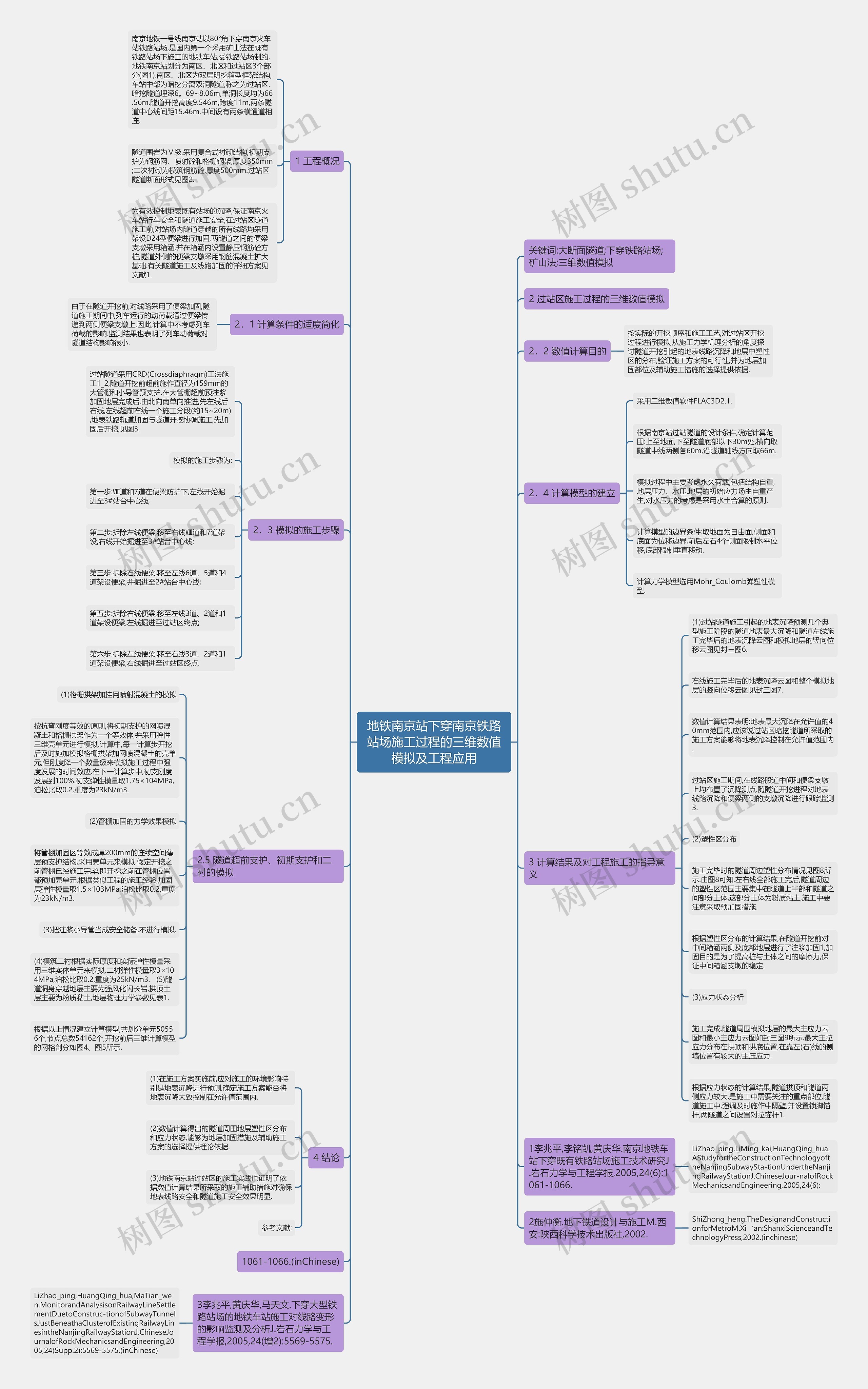 地铁南京站下穿南京铁路站场施工过程的三维数值模拟及工程应用思维导图