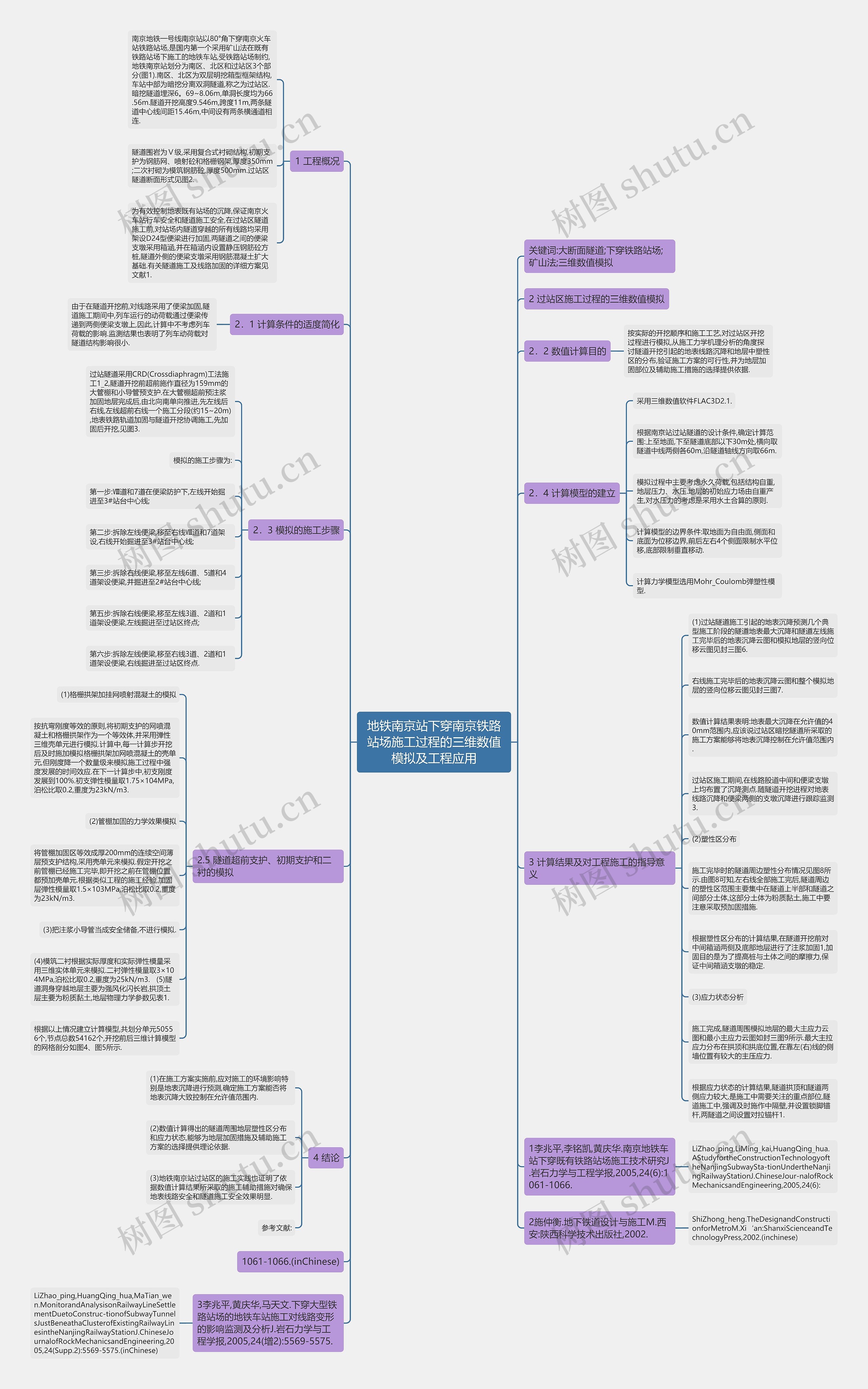地铁南京站下穿南京铁路站场施工过程的三维数值模拟及工程应用 地铁南京站下穿南京铁路站场施工过程的三维数值模拟及工程应用