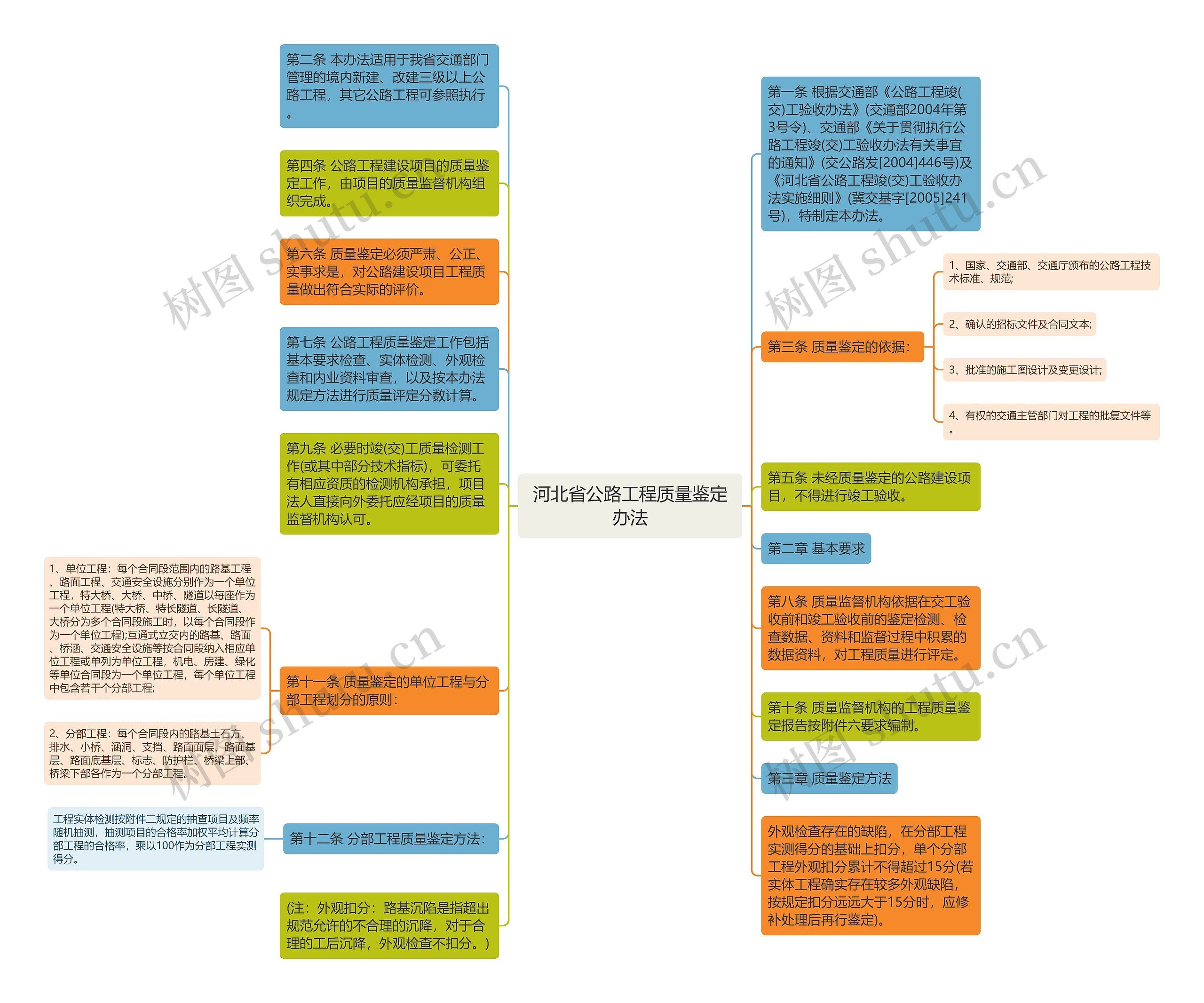 河北省公路工程质量鉴定办法