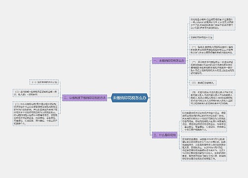 未缴纳印花税怎么办