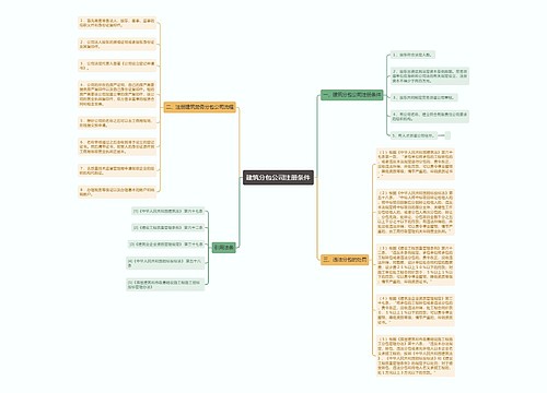 建筑分包公司注册条件