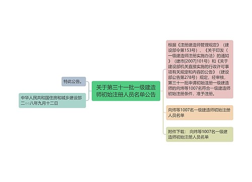 关于第三十一批一级建造师初始注册人员名单公告