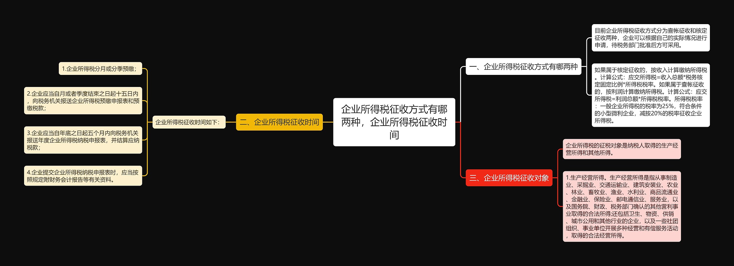 企业所得税征收方式有哪两种，企业所得税征收时间