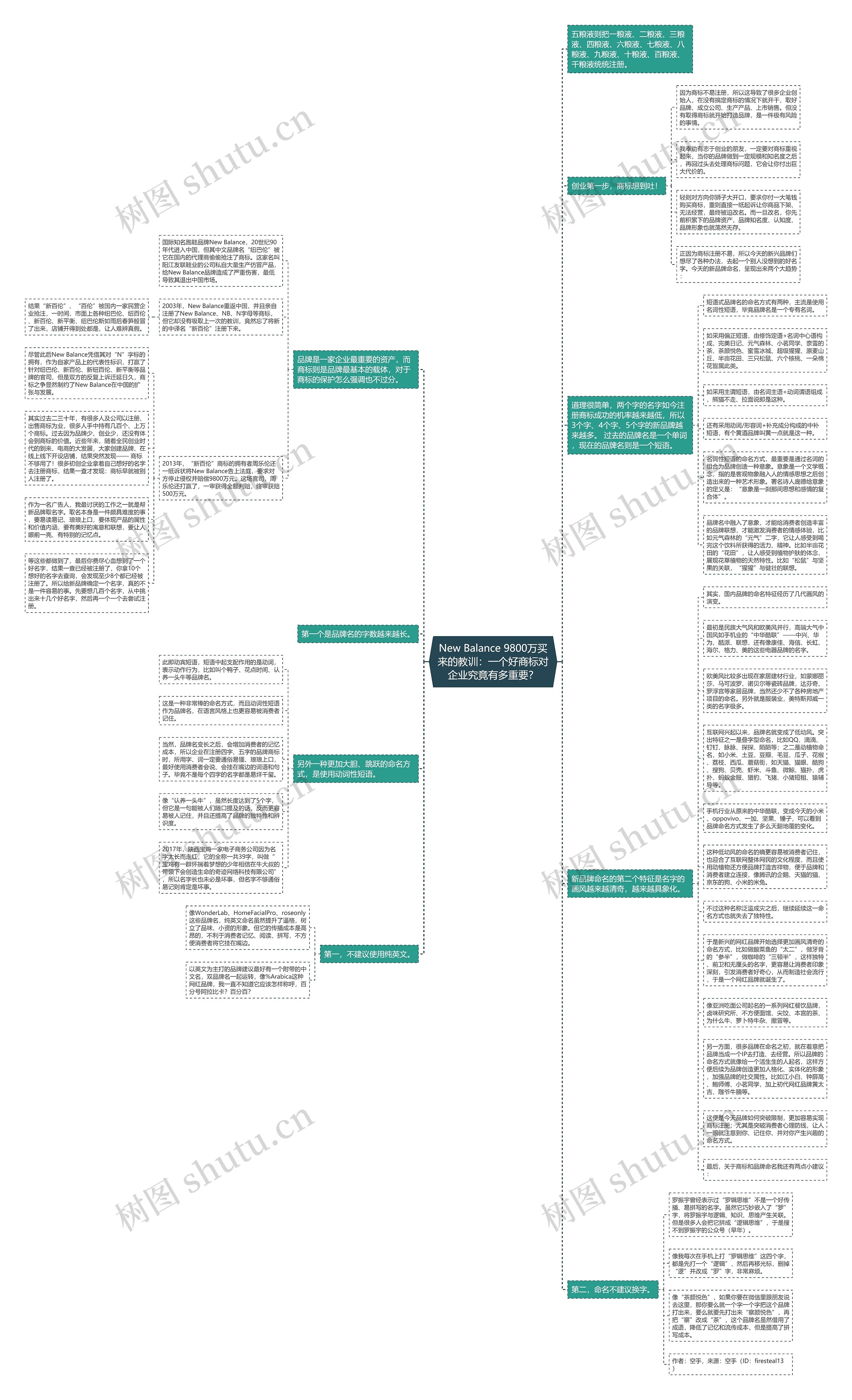 New Balance 9800万买来的教训：一个好商标对企业究竟有多重要？思维导图
