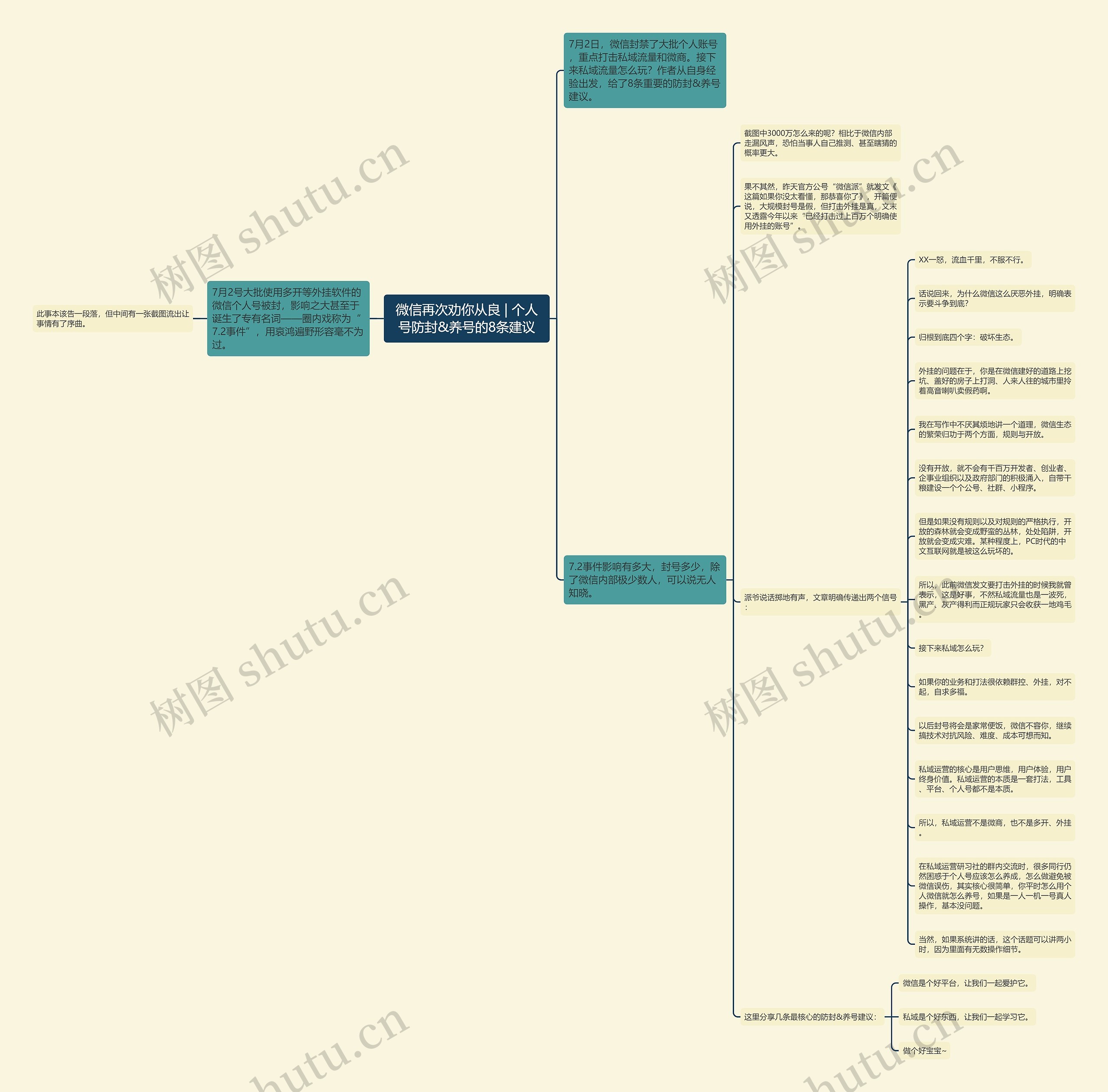 微信再次劝你从良 | 个人号防封&养号的8条建议思维导图