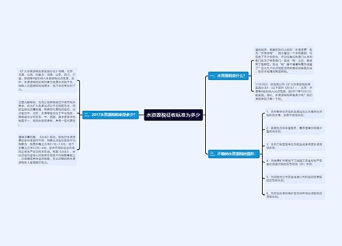 水资源税征收标准为多少