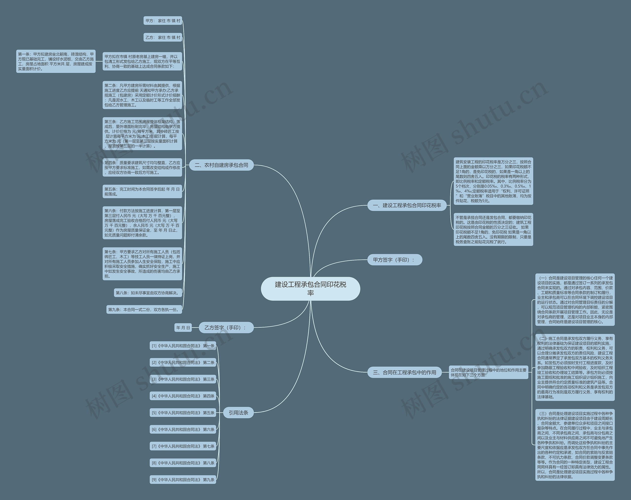 建设工程承包合同印花税率思维导图高清图 建设工程承包合同印花税率思维导图