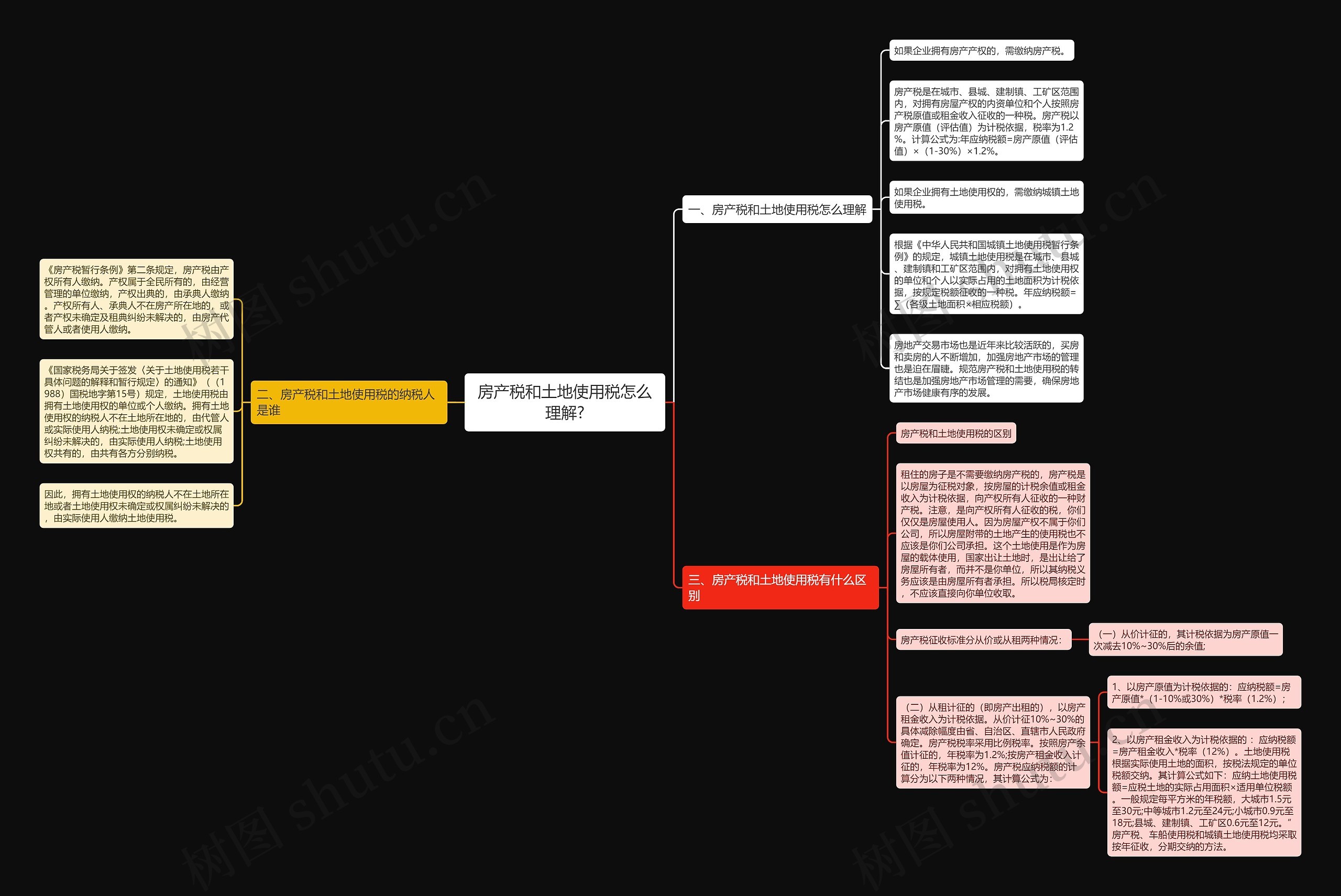 房产税和土地使用税怎么理解?思维导图