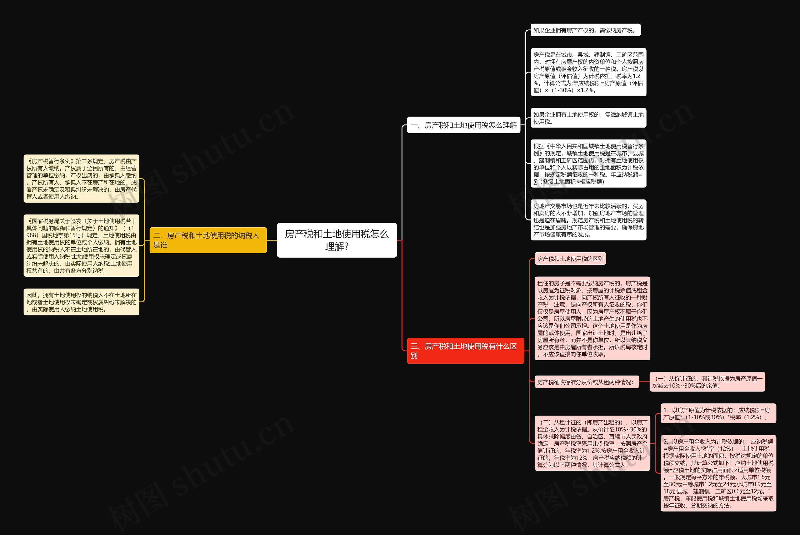 房产税和土地使用税怎么理解? 房产税和土地使用税怎么理解?