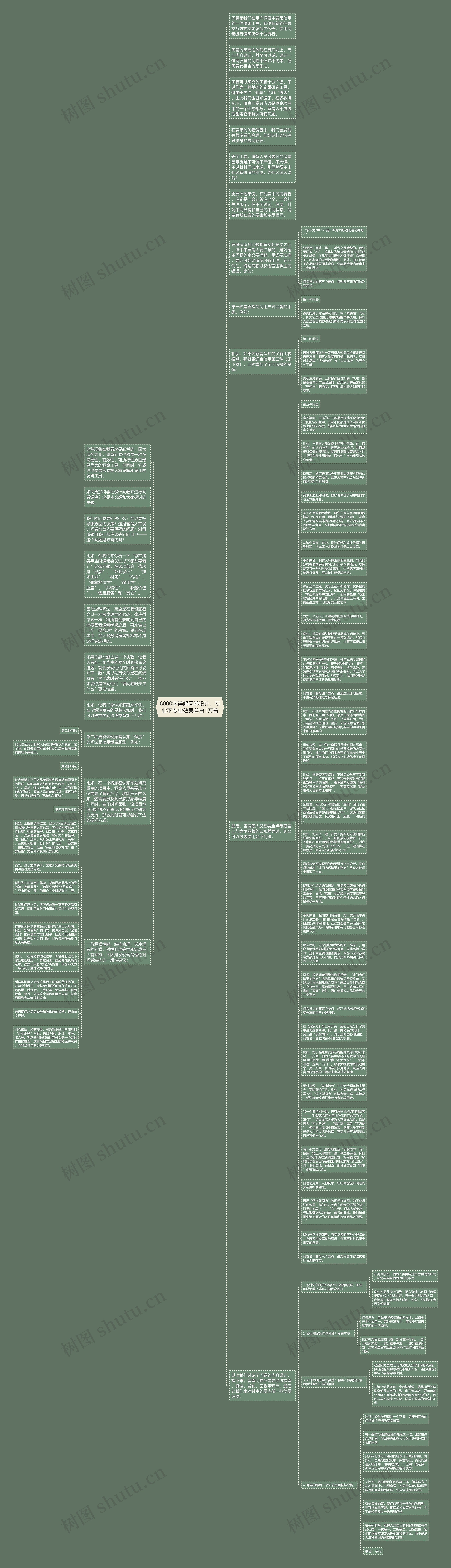 6000字详解问卷设计，专业不专业效果差出1万倍思维导图