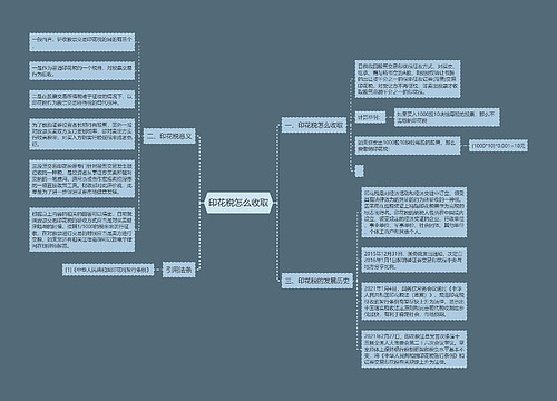 印花税怎么收取