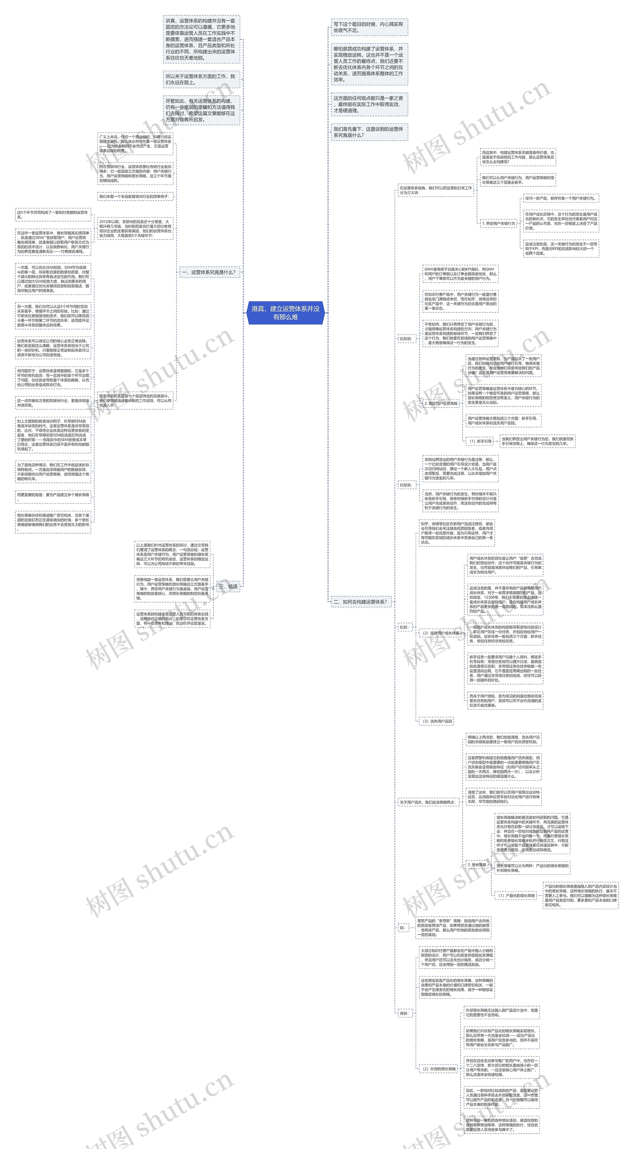 港真，建立运营体系并没有那么难思维导图