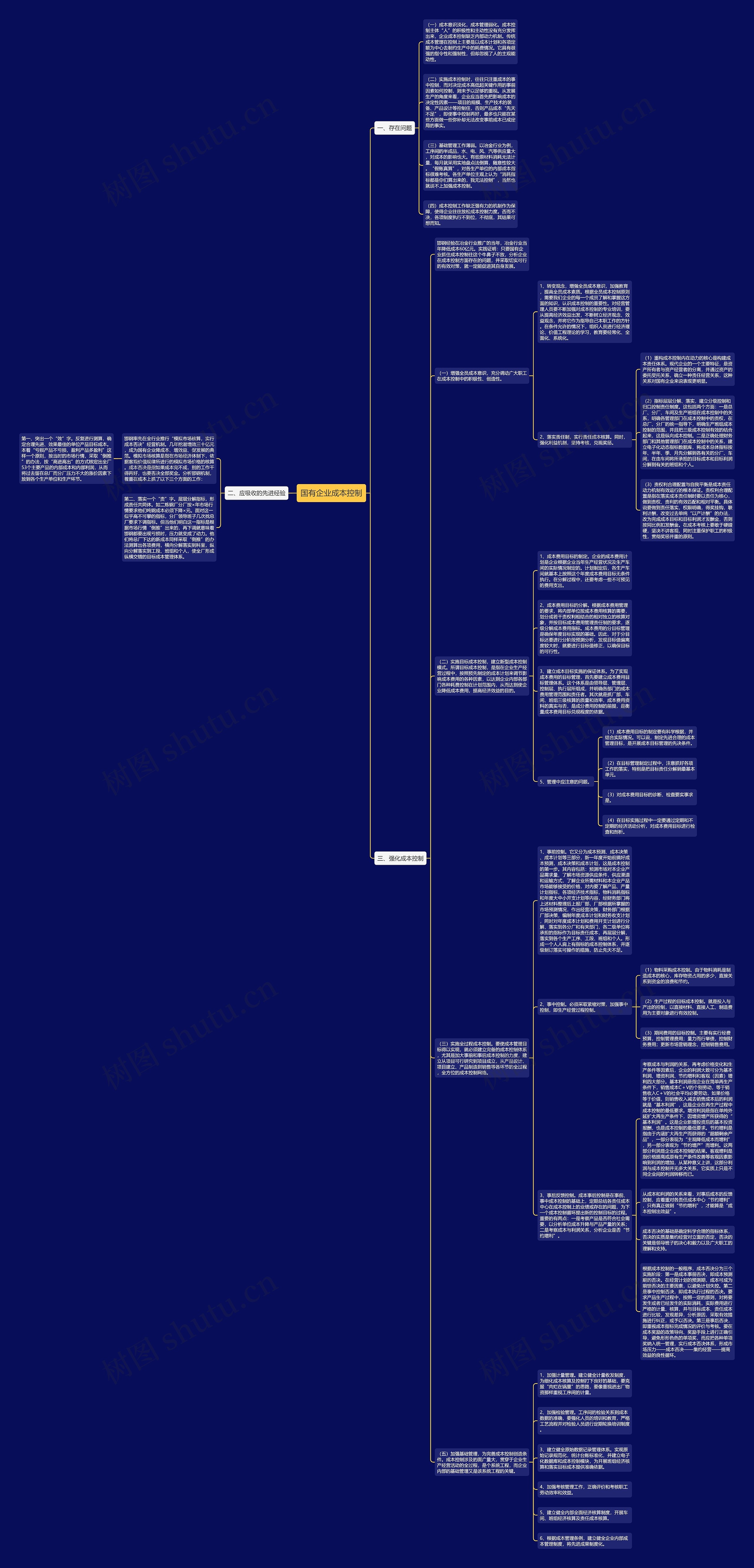 国有企业成本控制思维导图