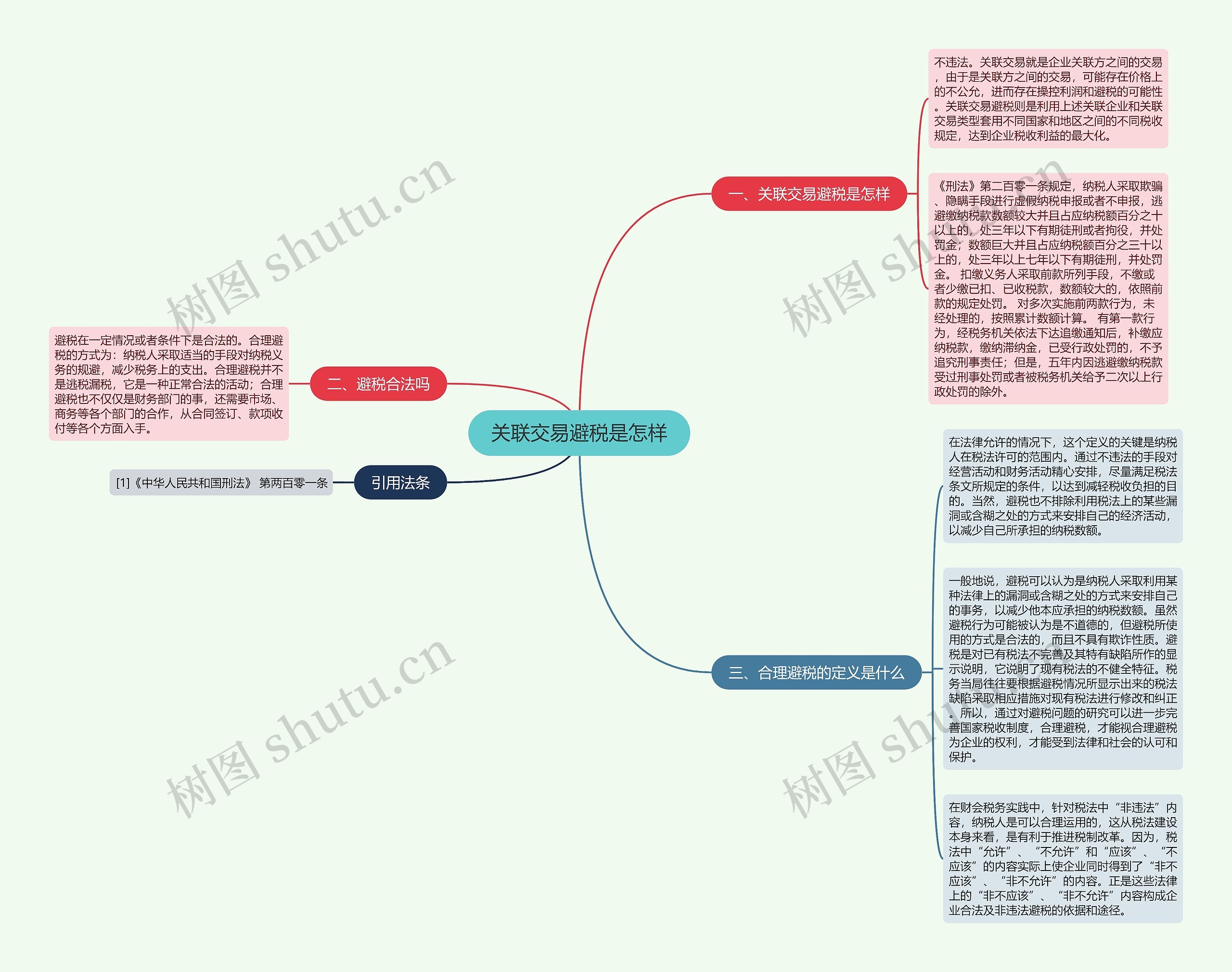 关联交易避税是怎样思维导图