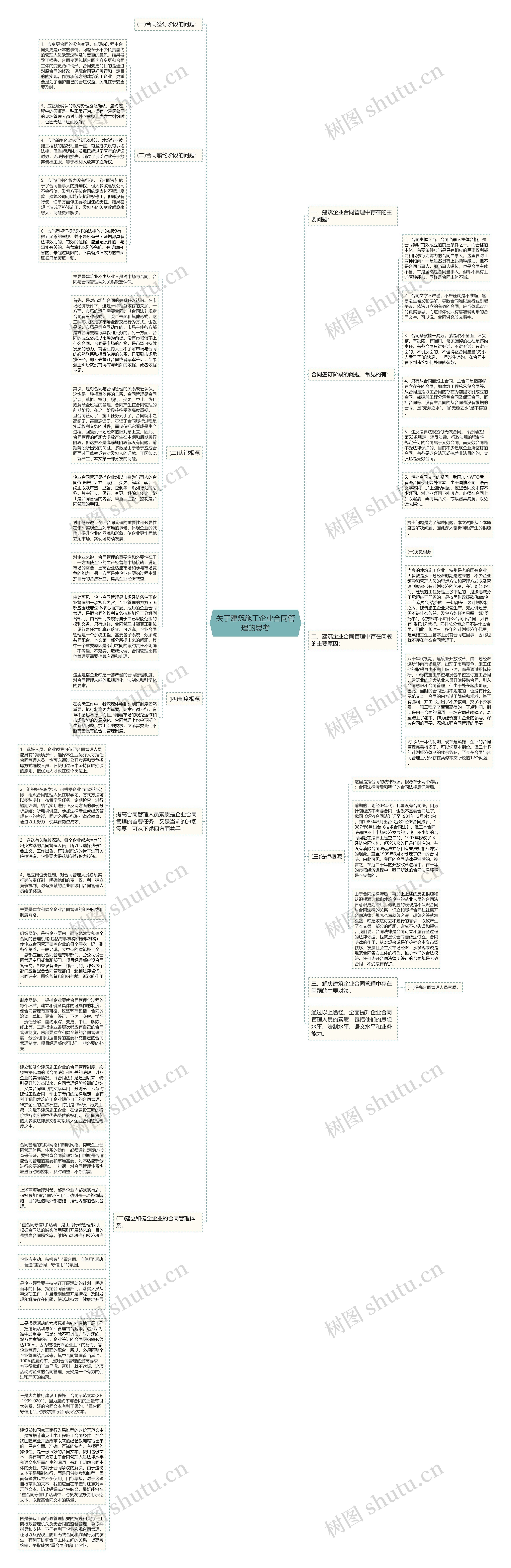 关于建筑施工企业合同管理的思考思维导图