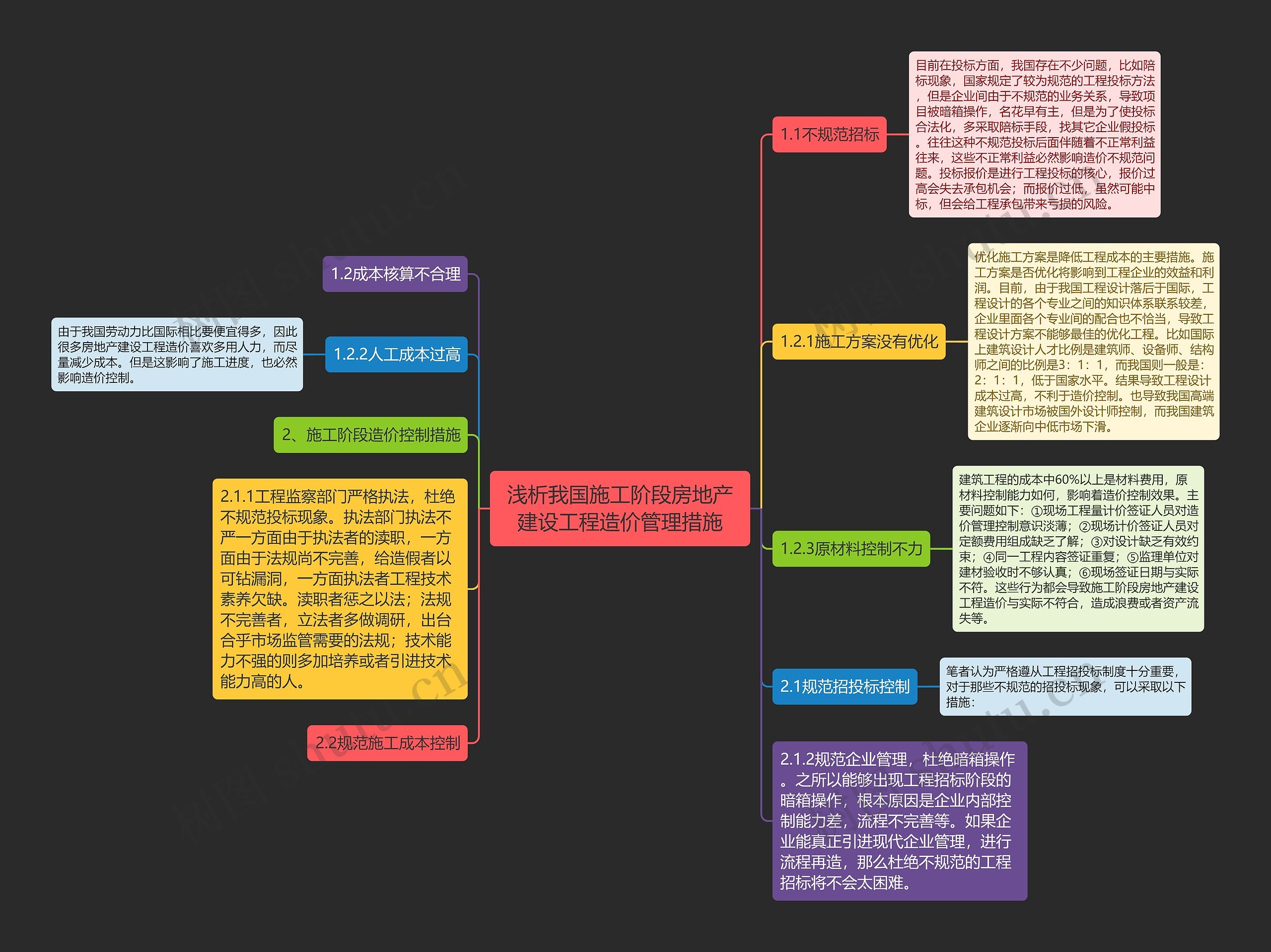 浅析我国施工阶段房地产建设工程造价管理措施思维导图