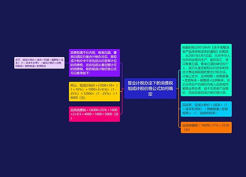 复合计税办法下的消费税组成计税价格公式如何确定