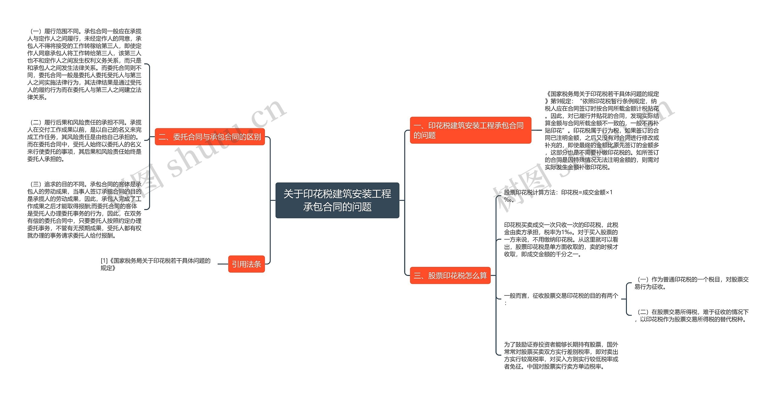 关于印花税建筑安装工程承包合同的问题思维导图